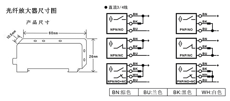 光纖放大器 光纖放大器